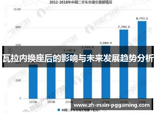 瓦拉内换座后的影响与未来发展趋势分析 瓦拉内换座后的影响与未来发展趋势分析