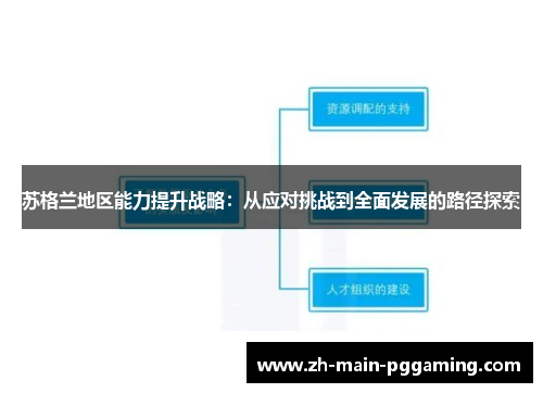 苏格兰地区能力提升战略：从应对挑战到全面发展的路径探索