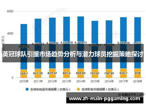 英冠球队引援市场趋势分析与潜力球员挖掘策略探讨