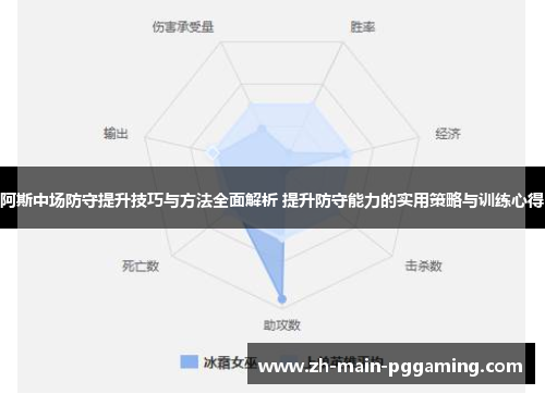 阿斯中场防守提升技巧与方法全面解析 提升防守能力的实用策略与训练心得 阿斯中场防守提升技巧与方法全面解析 提升防守能力的实用策略与训练心得