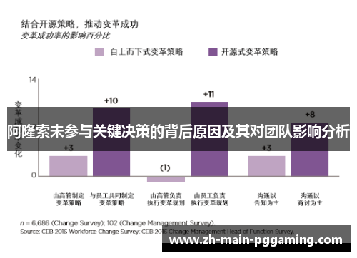 阿隆索未参与关键决策的背后原因及其对团队影响分析